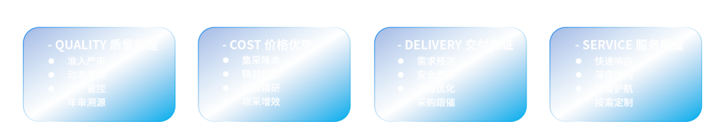 供应链2