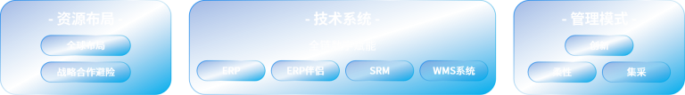 供应链3