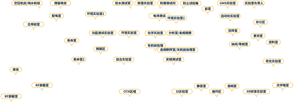 实验室字