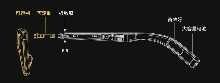 音频眼镜宣传海报制作 (4)