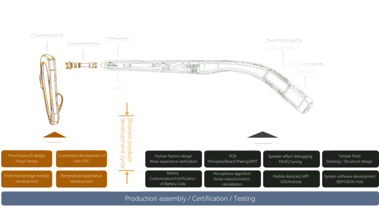 AI Audio Glasses Parameter specification diagram