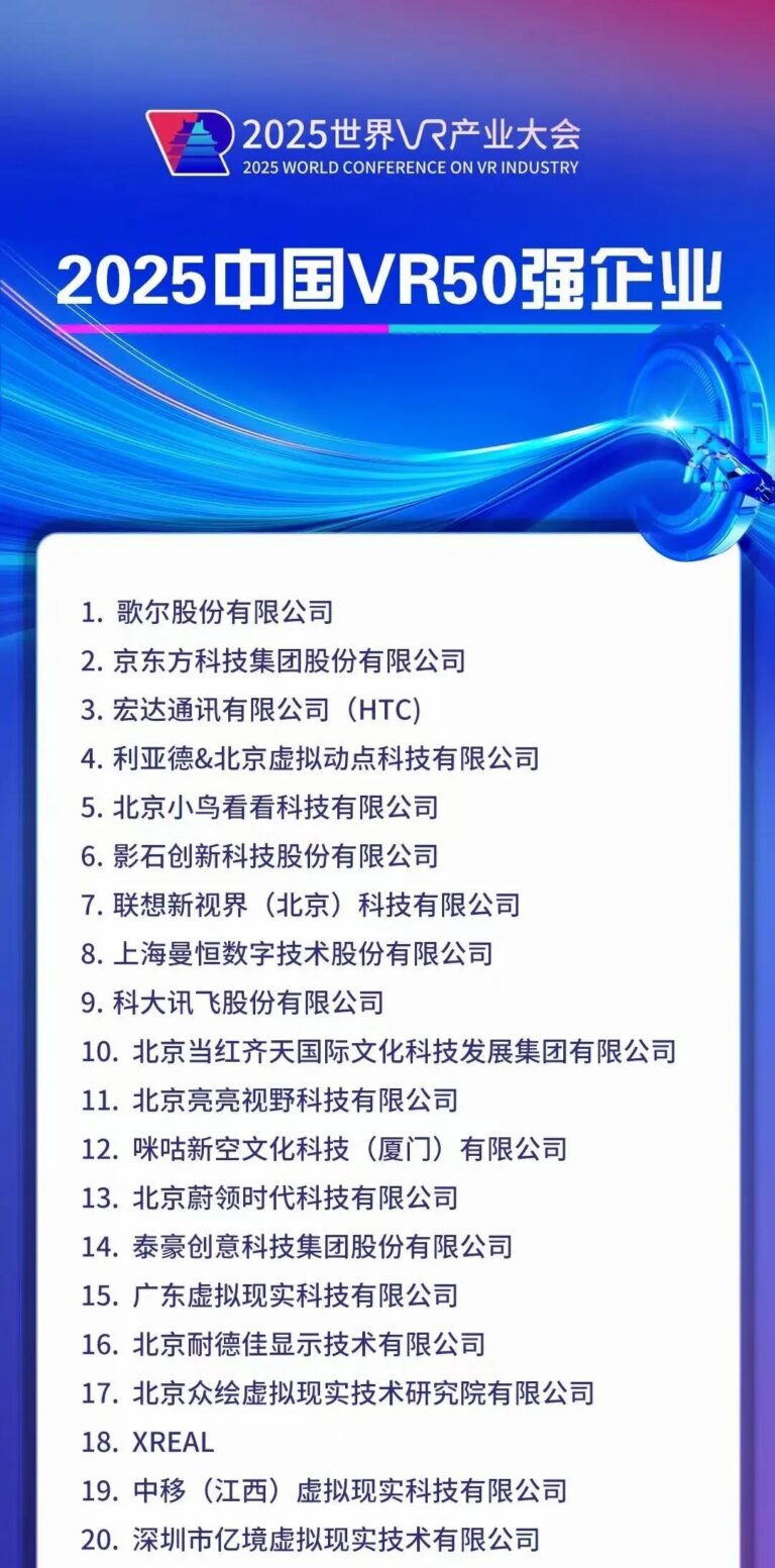 2025中国VR强榜