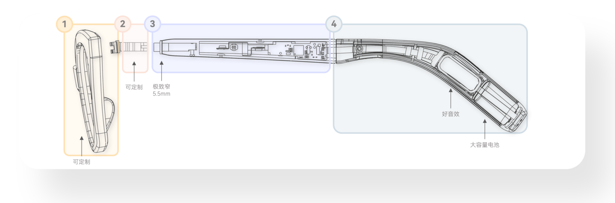 二代音频结构堆叠